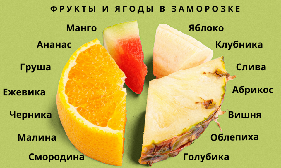 Фрукты